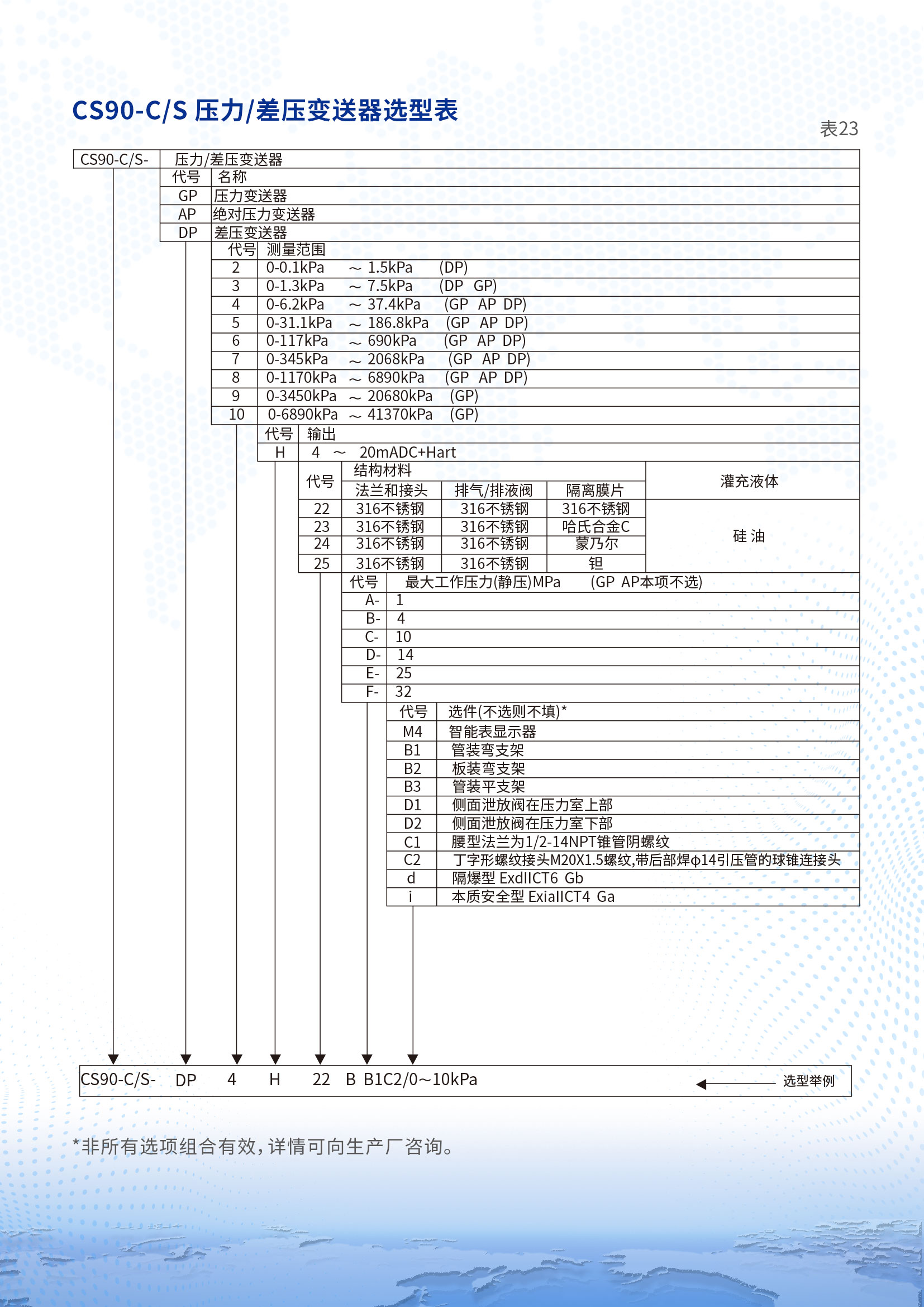 第7条首页产品，无图片  换成CS90-C CS90-S差压变送器详情页1 (2).jpg