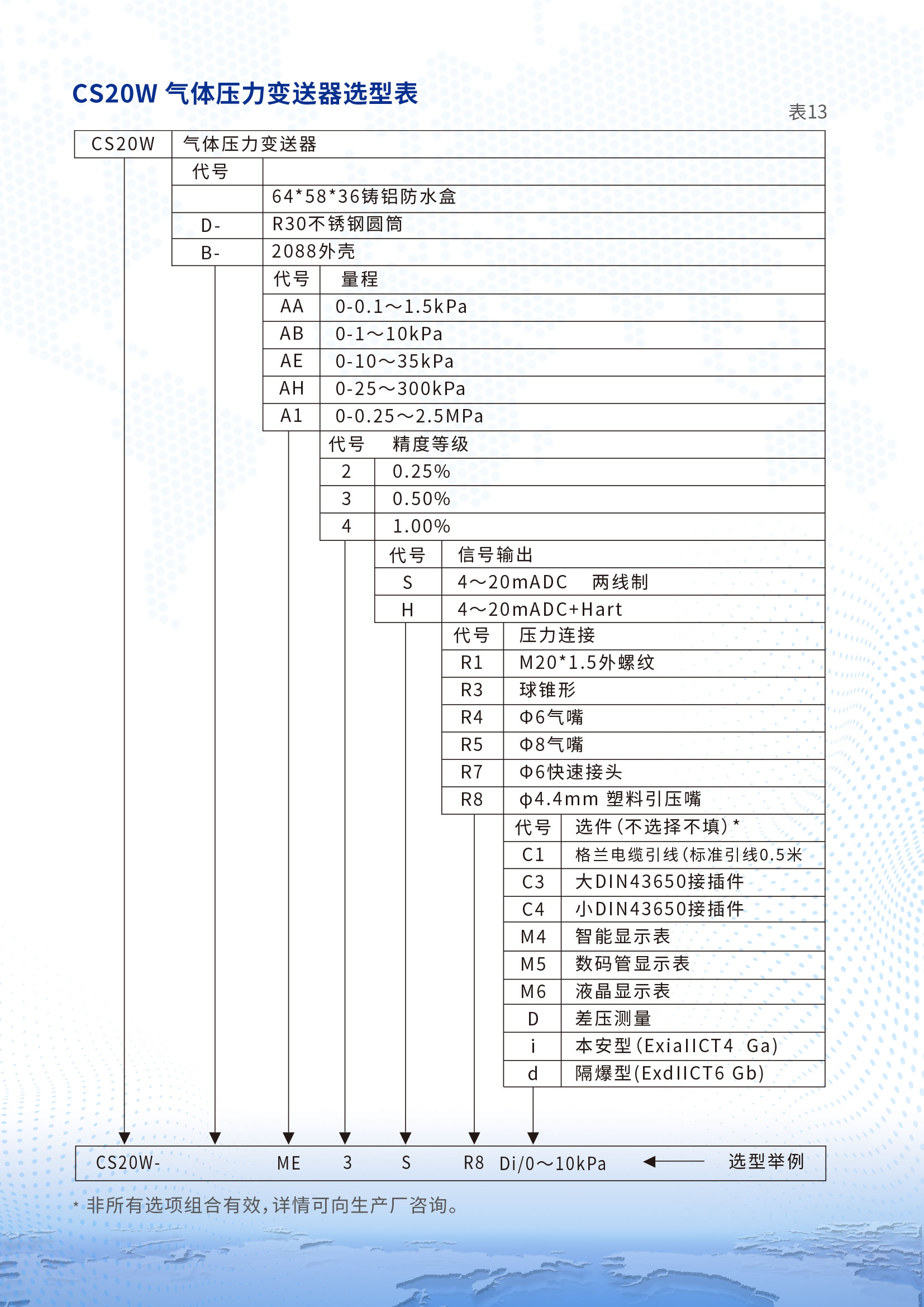 CS20W气体压力变送器详情页3.jpg