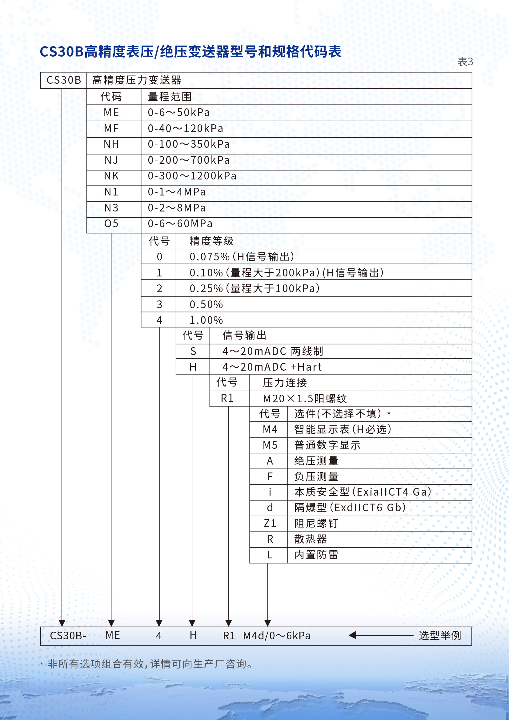 CS30B高精度压力变送器详情页2.jpg
