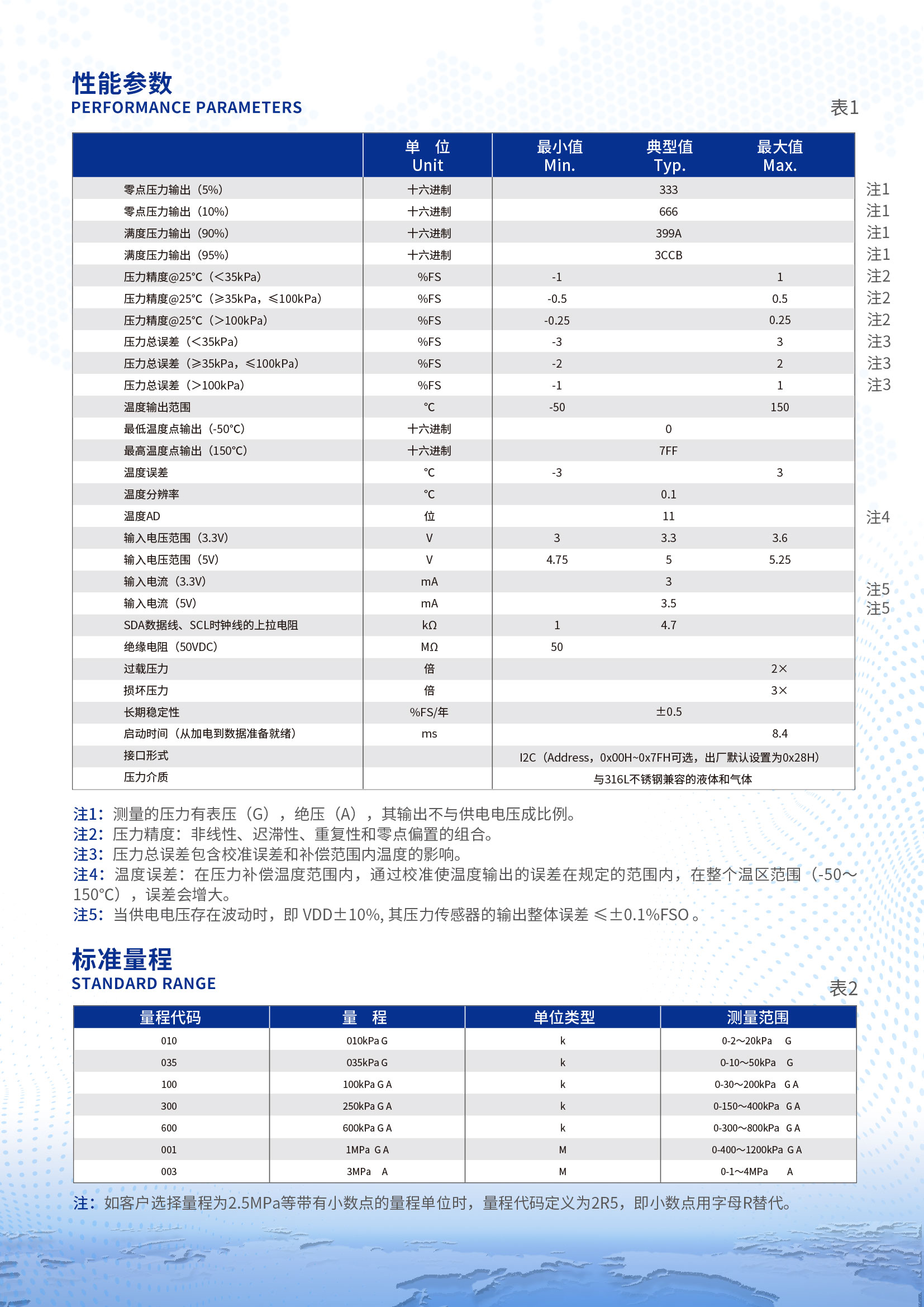 CSPSD数字输出压力传感器详情页2.jpg