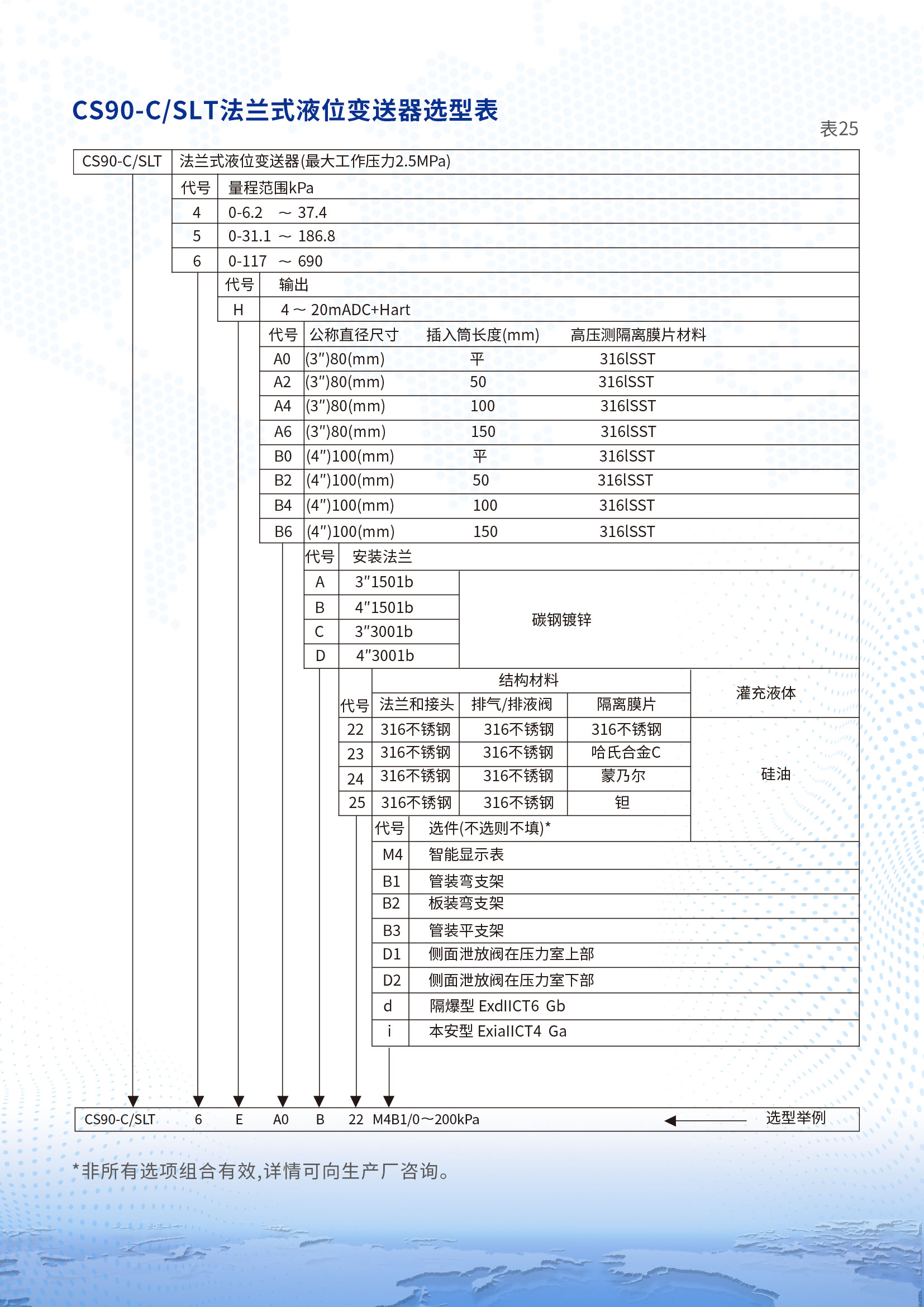 法兰式液位变送器详情页2.jpg
