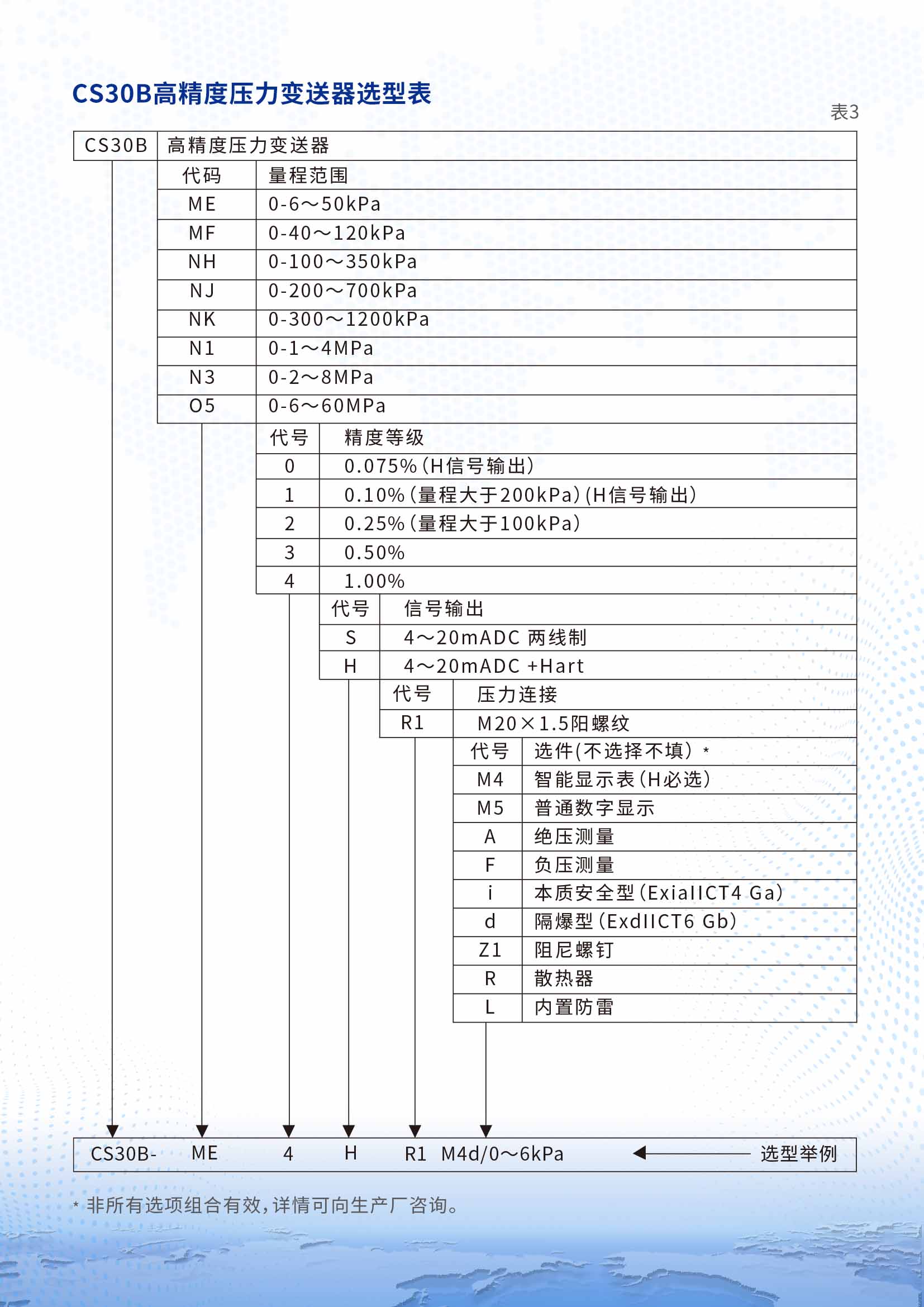 CS30B高精度压力变送器详情页2.jpg