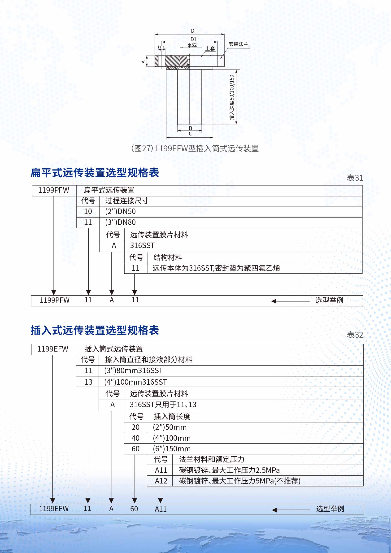 CS90-C S-S1 S2远传差压 压力变送器5.jpg