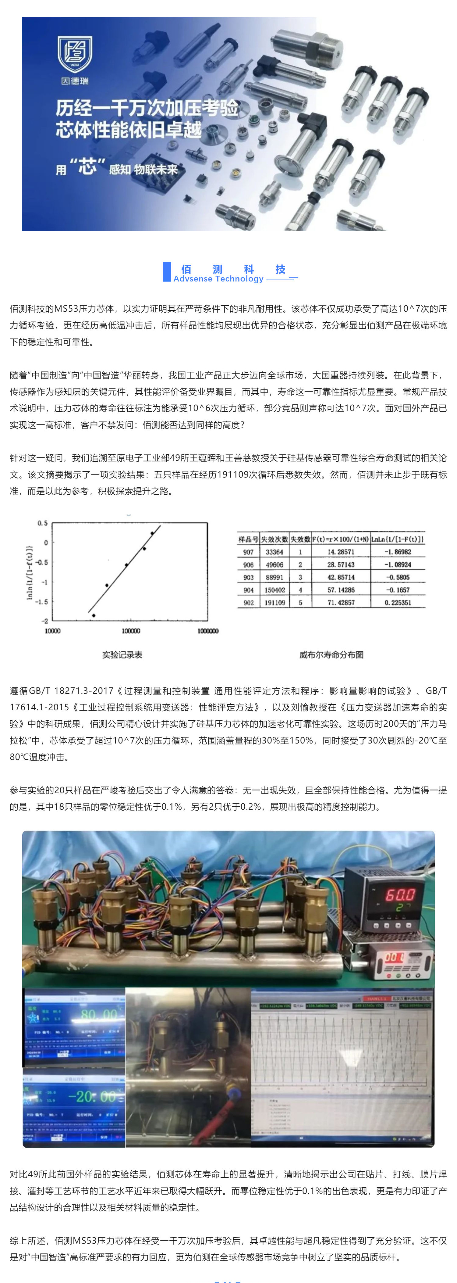 佰测科技 _ 压力芯体极限挑战！_壹伴长图1.jpg